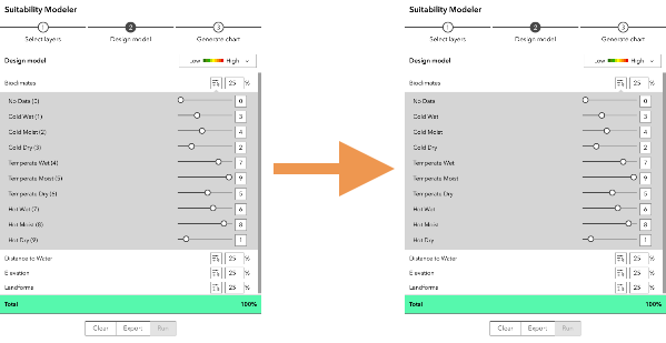 Suitability Modeler with and without numeric ranges next to data classes